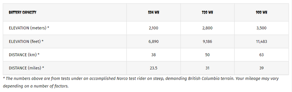 Review: Norco Range VLT C1